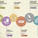 Illustration for article titled A Single Lab Tweak Stopped 270,000 Food Poisoning Cases a Year